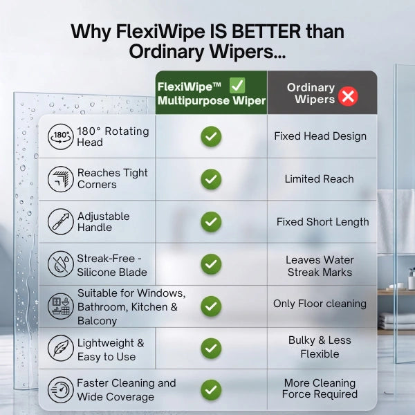 (FlexiWipe – Multipurpose Wiper | Extendable-Rod | Silicon Blade | 180° Head of ( pack of 1 )